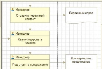 Правки модуля менеджера БП посредством расширения. Сроки исполнения