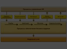 Использование конфигурации "Зарплата и управление персоналом" (пользовательские режимы) ред. 3