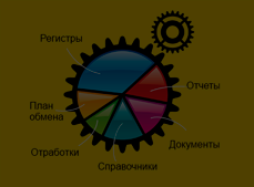 Введение в конфигурирование и программирование. Основные объекты